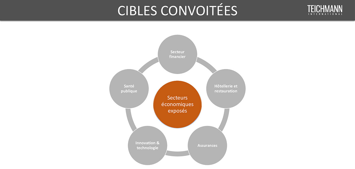 Business Cybersecurity et stratégies d'entreprise
