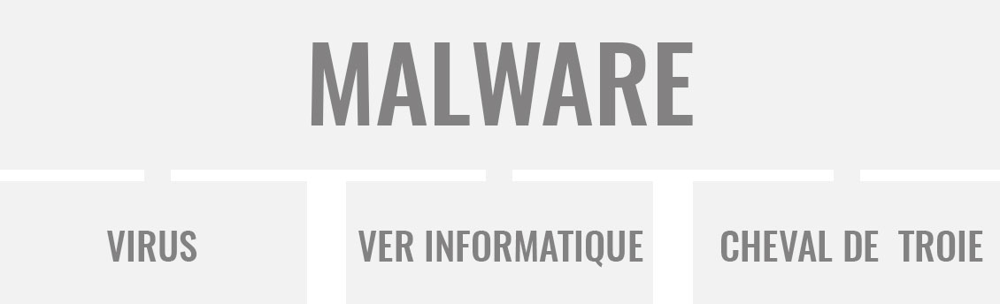 Maleware