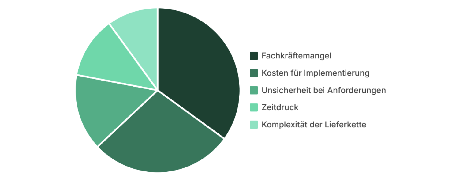 Zentrale Anforderungen des CRA