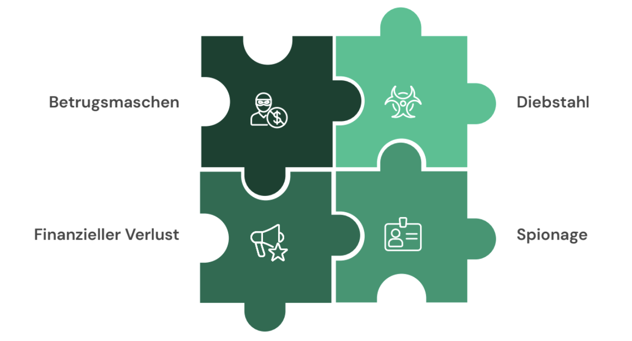 Gefahren & Missbrauchsszenarien