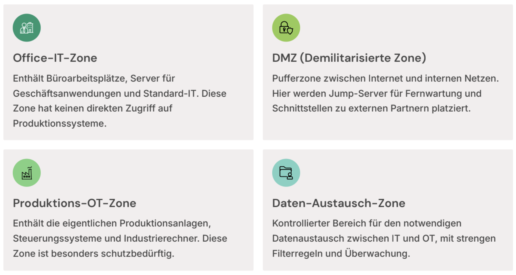 Zero-Trust-Architektur